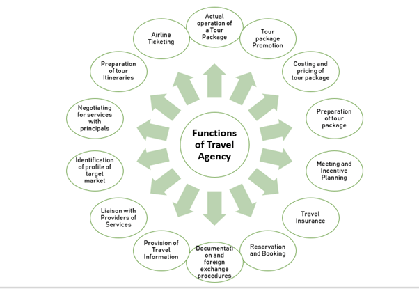 functions