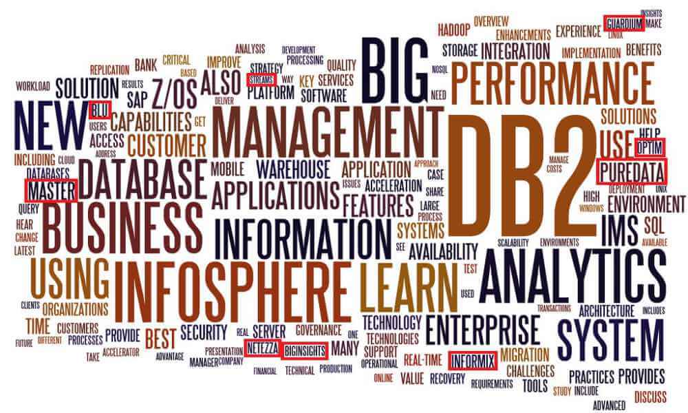 Destination Information Management